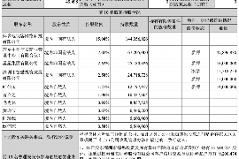 岐山专业要账公司如何查找老赖？